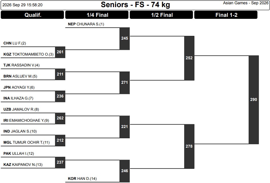 Wrestling Asian Games