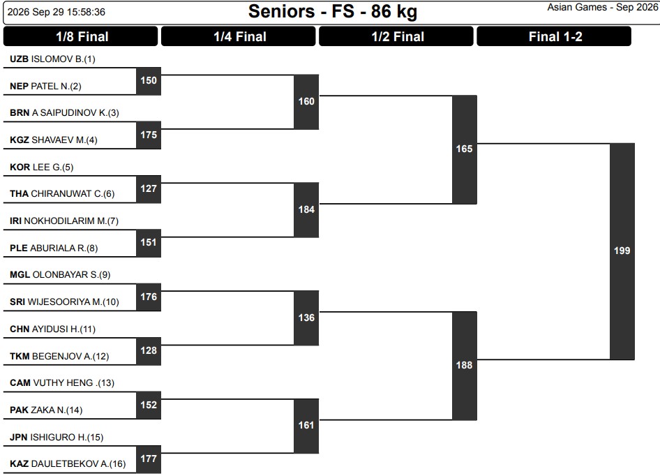 Wrestling Asian Games