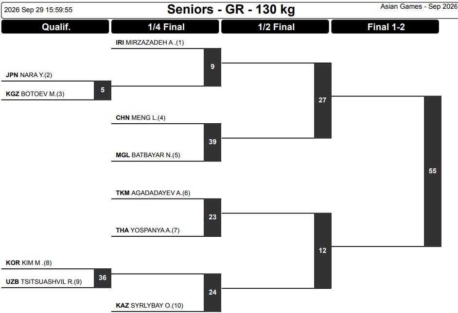 Wrestling Asian Games