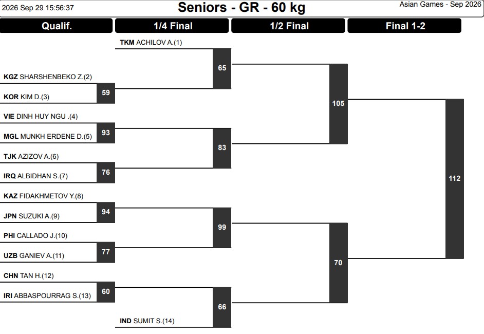 Wrestling Asian Games