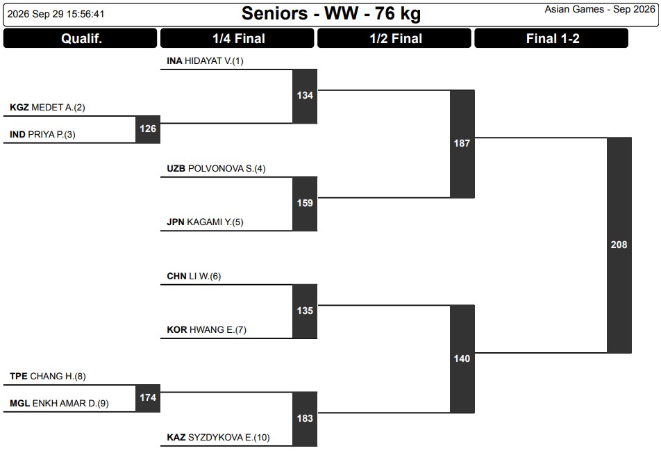 Wrestling Asian Games