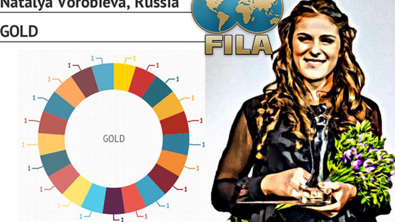 FILA Legends: 2012 Olympian Natalya Vorobieva