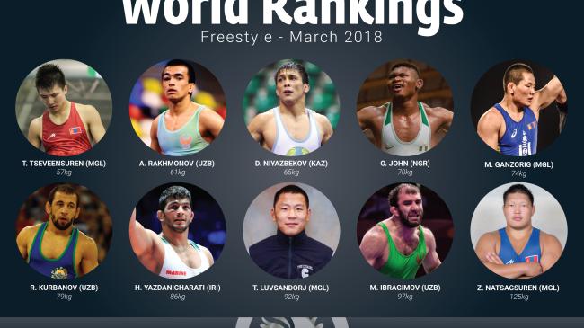 Yazdani Charati Takes Over Top Ranking in Freestyle
