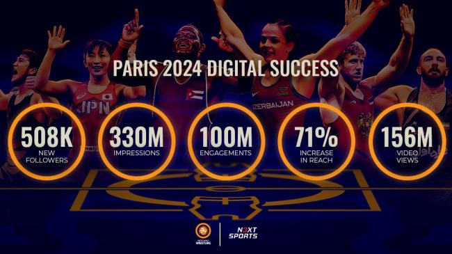 Paris Olympics: Wrestling breaks new barriers, expands reach across continents